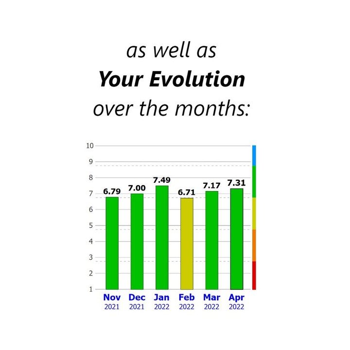 The Harmony Test screenshot image 7_funmod.online