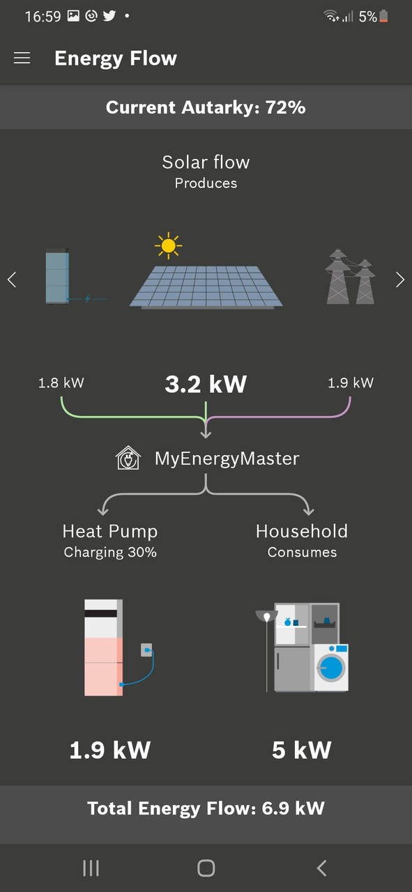 Buderus MyEnergyMaster screenshot image 3_funmod.online