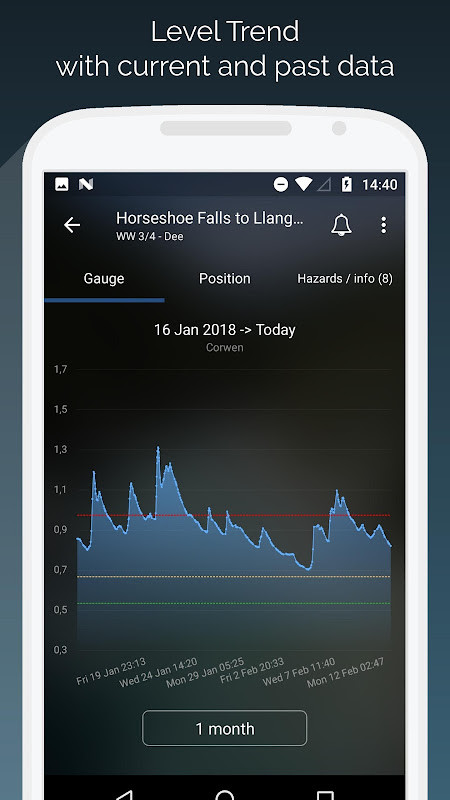 RiverApp - River flows screenshot image 5_funmod.online