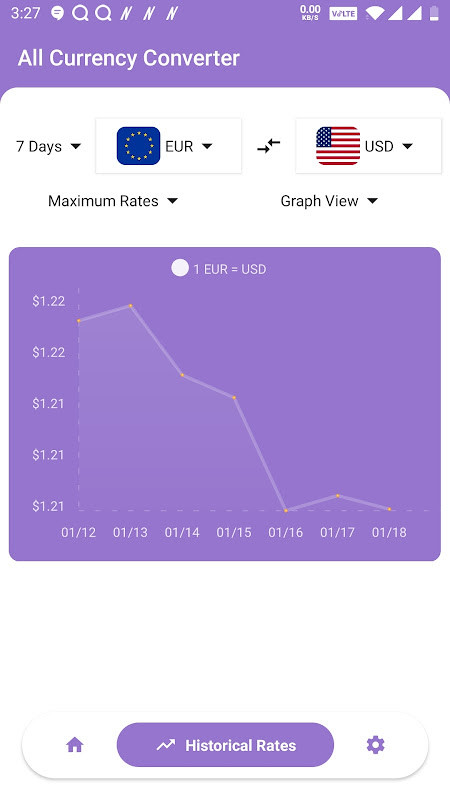 All Currency Converter - Money Exchange Rates screenshot image 4_funmod.online