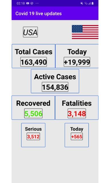 Covid 19 live updates screenshot image 3_funmod.online