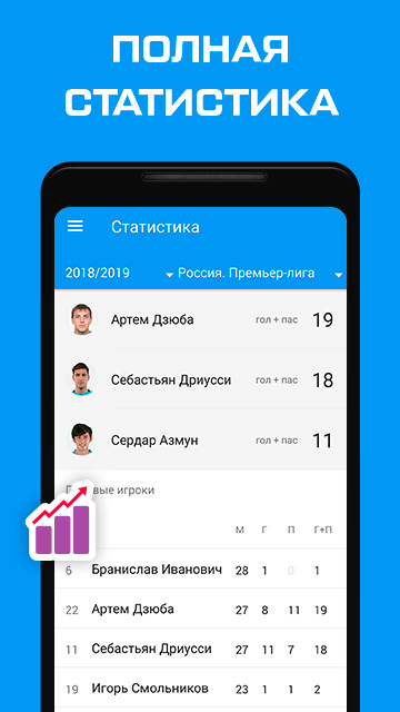 ФК Зенит - новости 2022 screenshot image 1_funmod.online