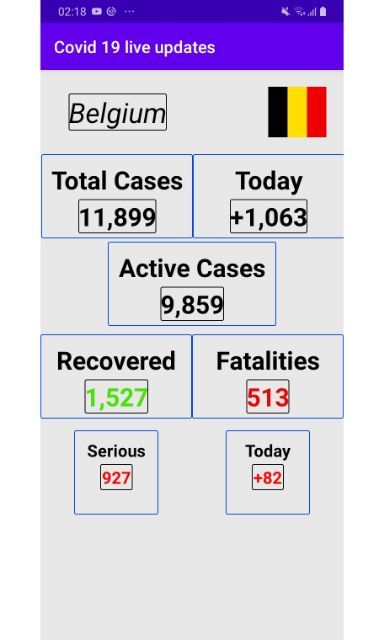 Covid 19 live updates screenshot image 4_funmod.online