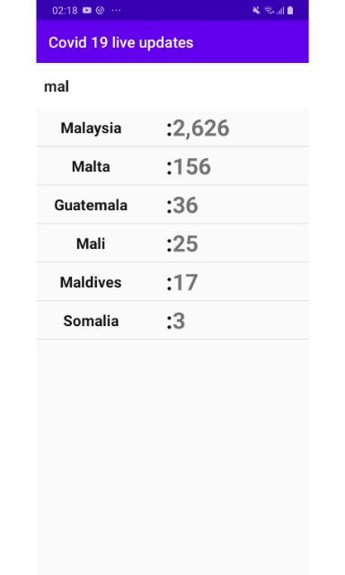 Covid 19 live updates screenshot image 2_funmod.online