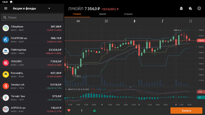 FinamTrade screenshot image 8_funmod.online