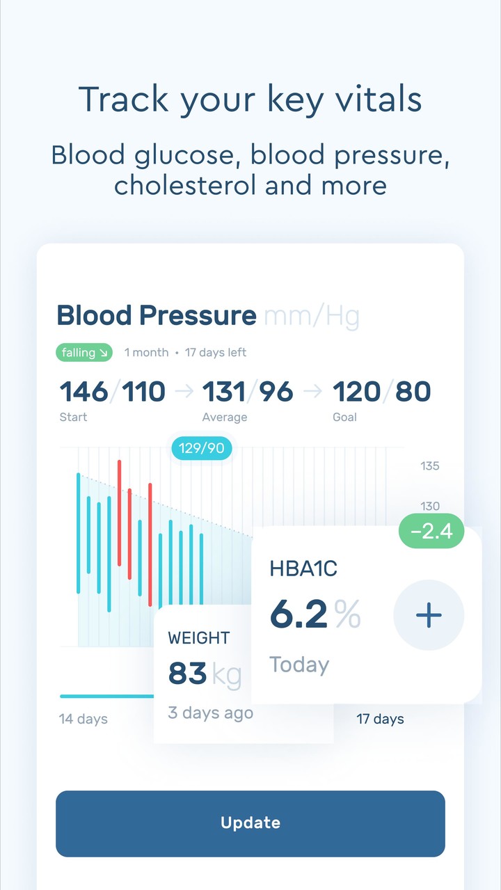 Zest: Online Diabetes Clinic screenshot image 3_funmod.online