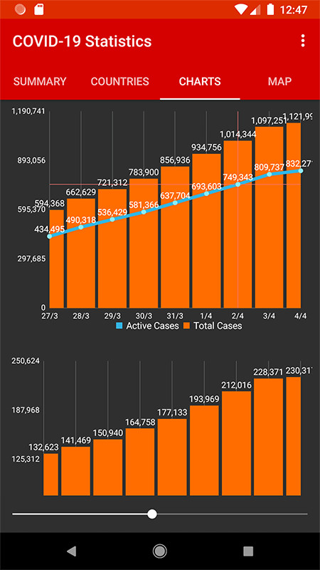 COVID-19 Statistics screenshot image 5_funmod.online