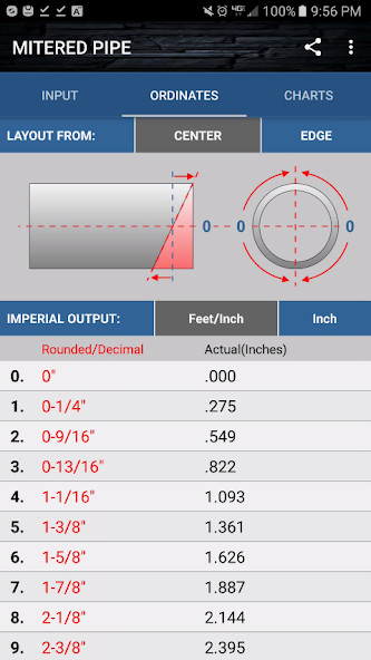 Loship - luôn Freeship đồ ăn screenshot image 3_funmod.online