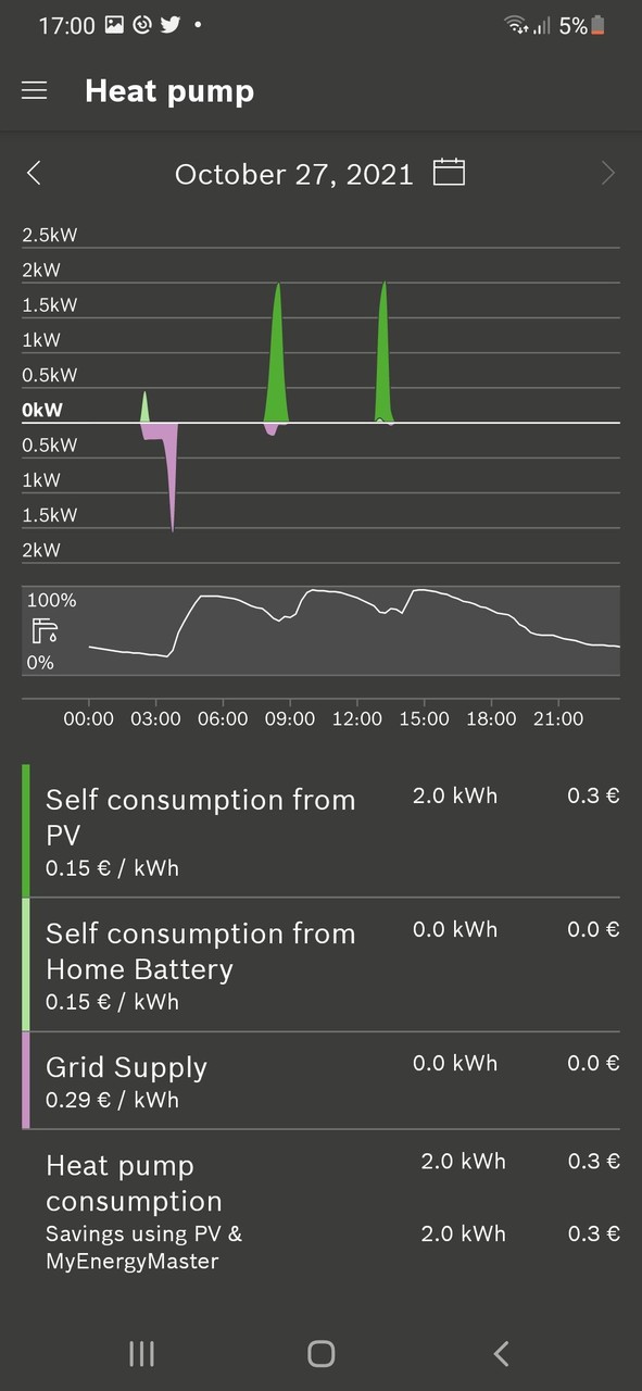 Buderus MyEnergyMaster screenshot image 6_funmod.online