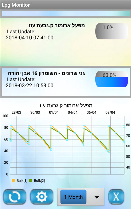 Wac LPG Monitor screenshot image 2_funmod.online