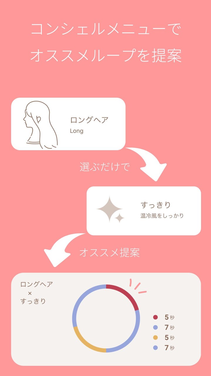 ボーテアップ - シャープドライヤーで新しいヘアドライを発見 screenshot image 10_funmod.online