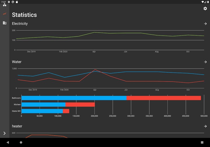 EHW+ | Consumption & readings screenshot image 2_funmod.online