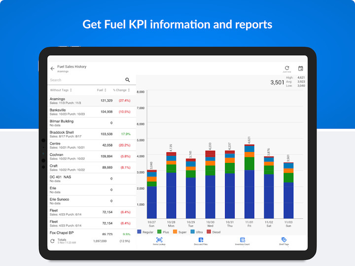 CStoreOffice® Mobile screenshot image 8_funmod.online