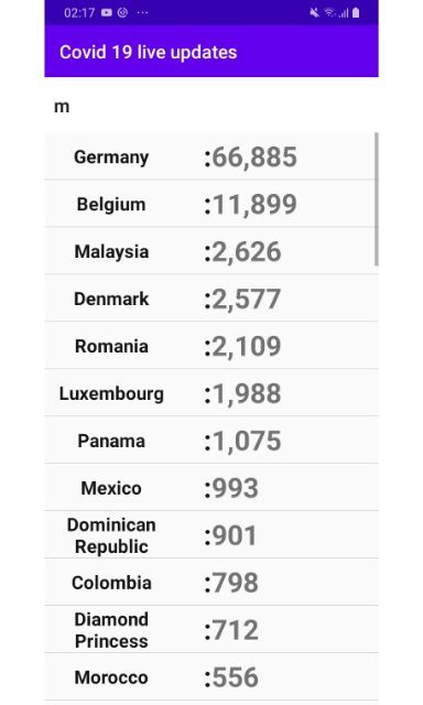 Covid 19 live updates screenshot image 1_funmod.online