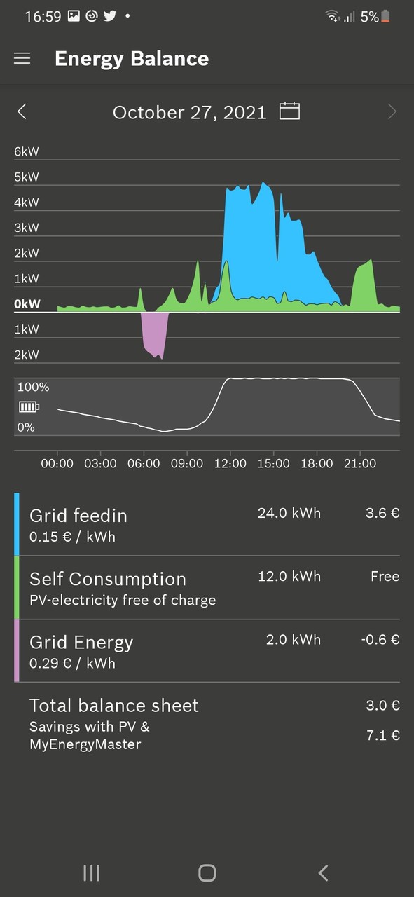 Buderus MyEnergyMaster screenshot image 4_funmod.online