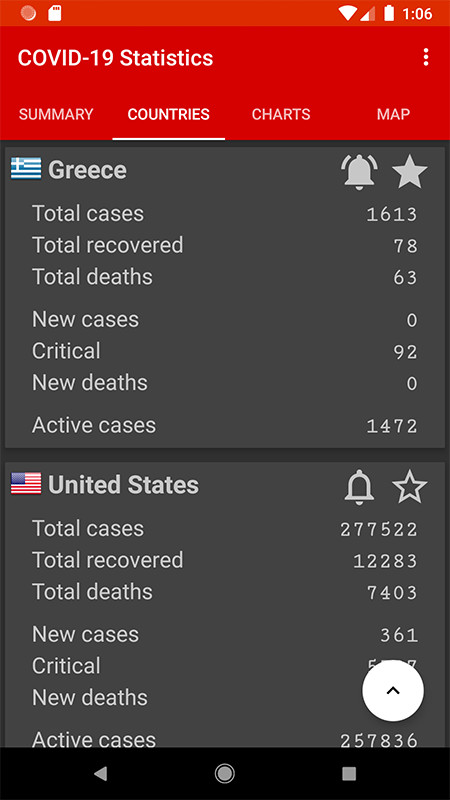 COVID-19 Statistics screenshot image 2_funmod.online