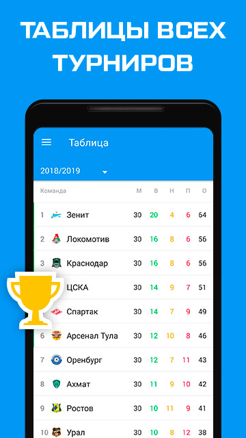 ФК Зенит - новости 2022 screenshot image 5_funmod.online