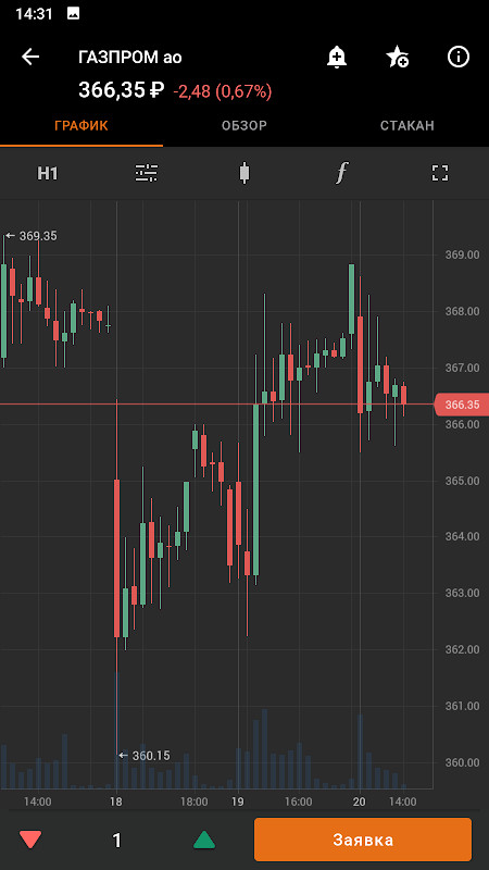 FinamTrade screenshot image 2_funmod.online
