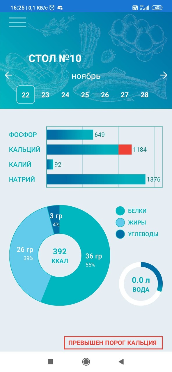 My kidney friend (dialysis): почки и жизнь(диализ) screenshot image 18_funmod.online