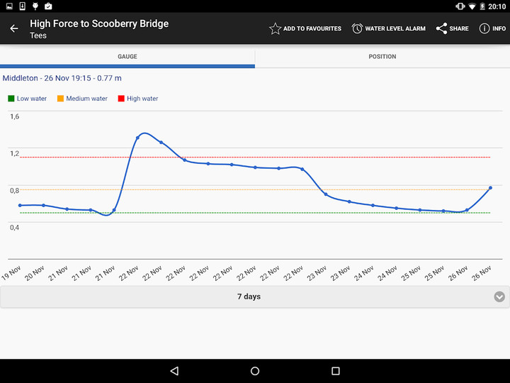RiverApp - River flows screenshot image 3_funmod.online