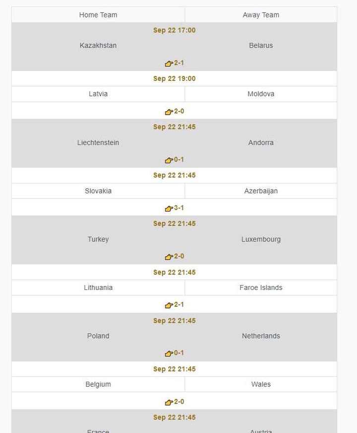 Correct Score Super Bet screenshot image 7_funmod.online