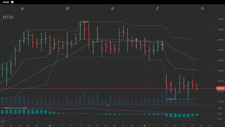 FinamTrade screenshot image 5_funmod.online