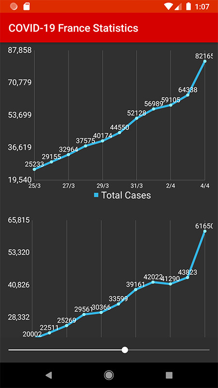 COVID-19 Statistics screenshot image 3_funmod.online
