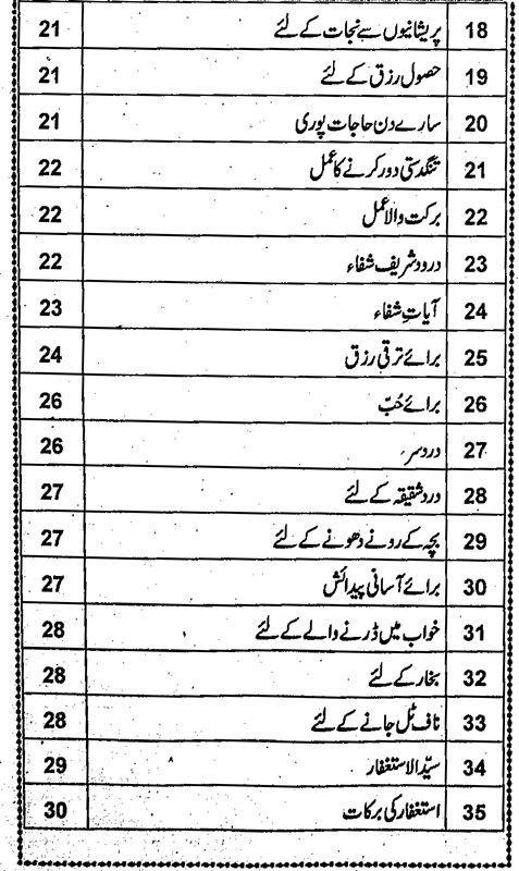 Taveezat Amliyat screenshot image 8_funmod.online