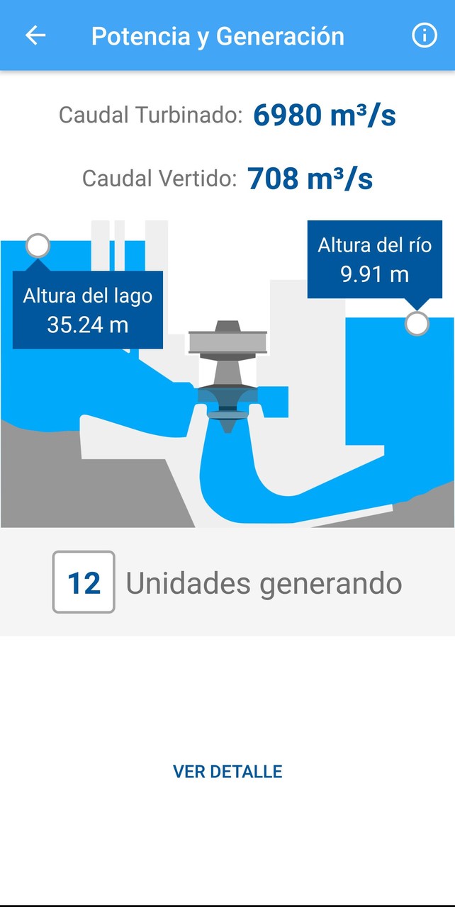Salto Grande screenshot image 3_funmod.online