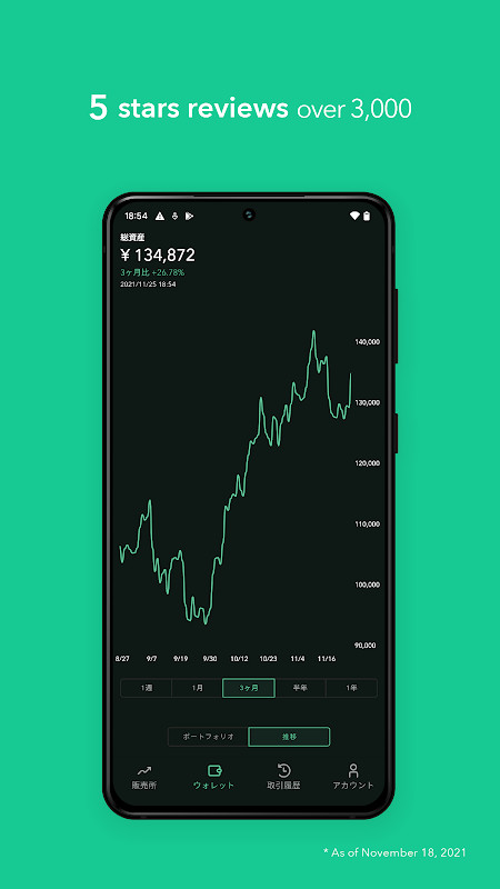 Coincheck Bitcoin Wallet screenshot image 4_funmod.online
