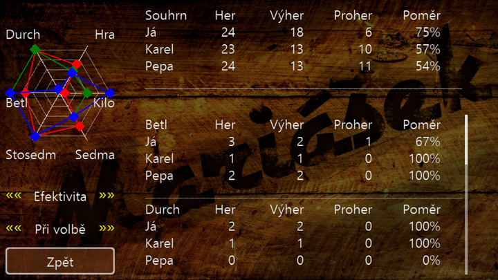 Mariášek screenshot image 10_funmod.online