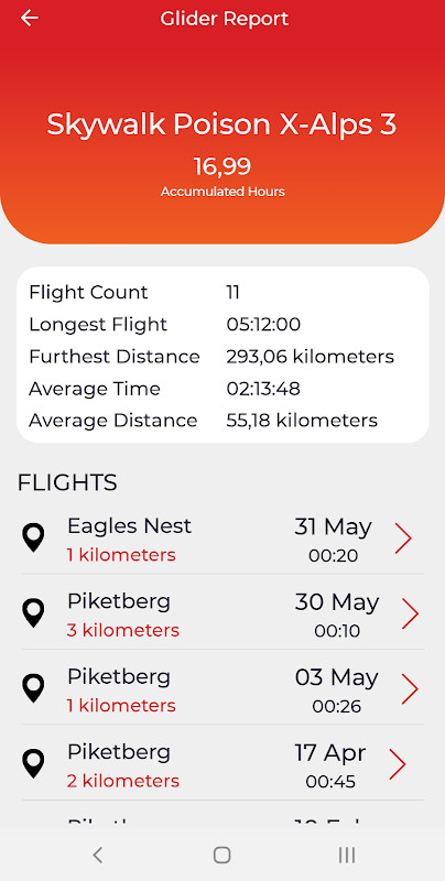 Paragliding Logbook screenshot image 6_funmod.online