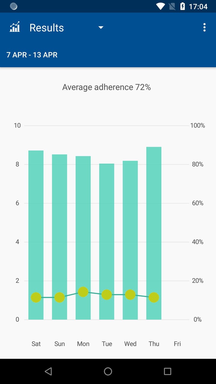 Totally Health screenshot image 2_funmod.online