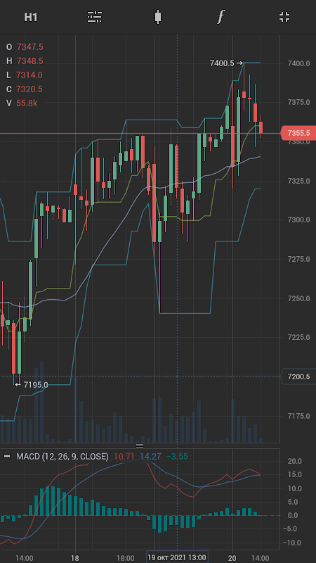 FinamTrade screenshot image 1_funmod.online