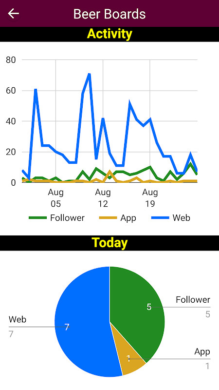 Pub Real Ale Finder screenshot image 8_funmod.online