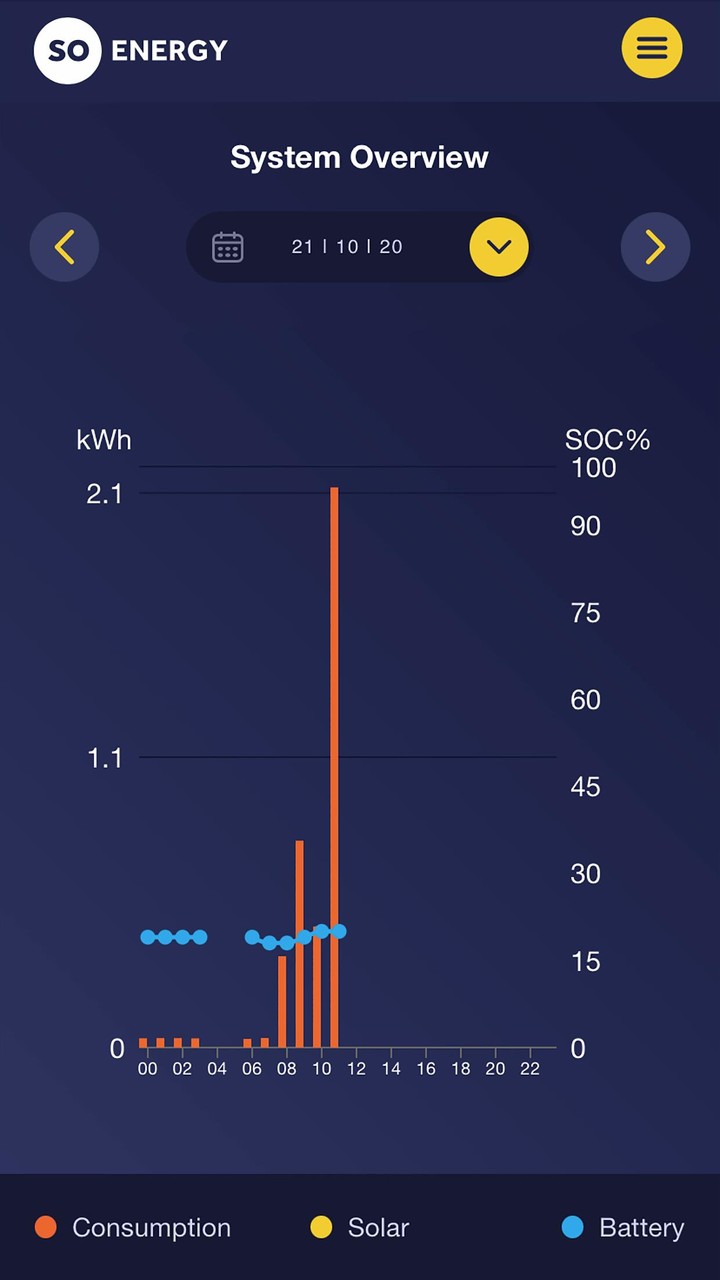 ARTS＠HAIR (アーツヘアー) 公式アプリ screenshot image 5_funmod.online