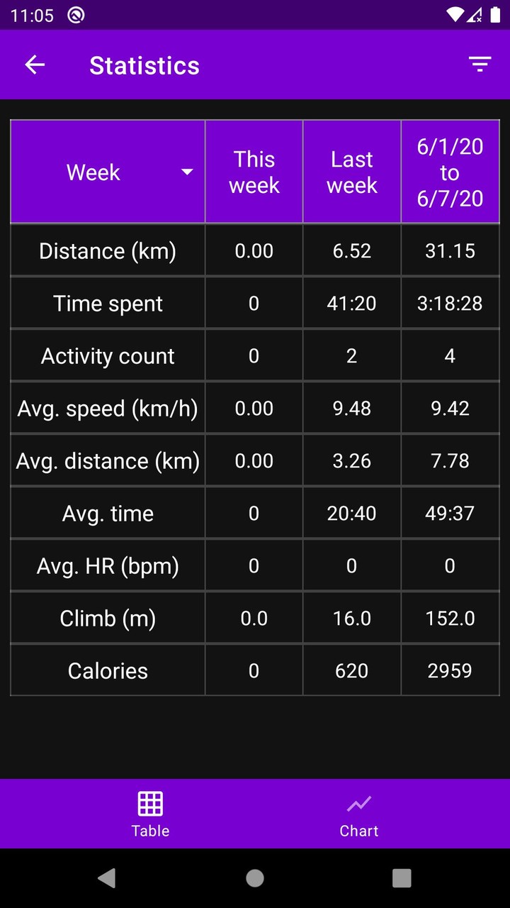 EVOFIT - Running, walking & cycling tracker screenshot image 5_funmod.online