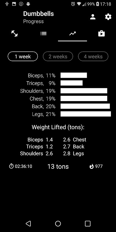 Dumbbell Home Workout screenshot image 7_funmod.online